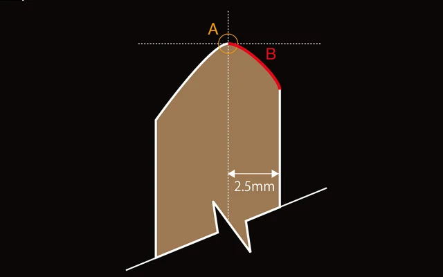 bearing edges